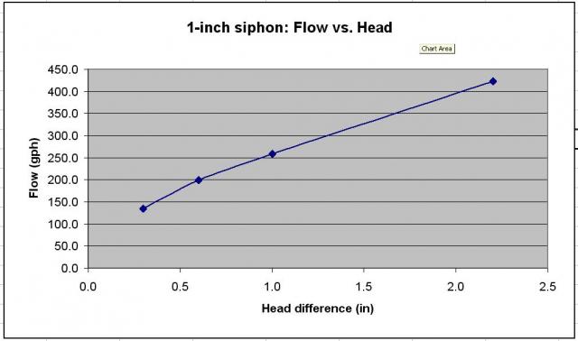 Click image for larger version

Name:	1inchsiphonratingcurve.jpg
Views:	2
Size:	27.3 KB
ID:	952314